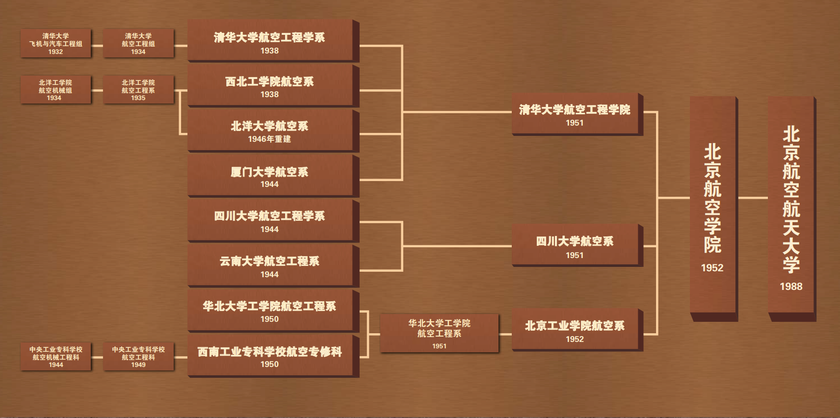 亚美AM8AG·(中国游)官方网站